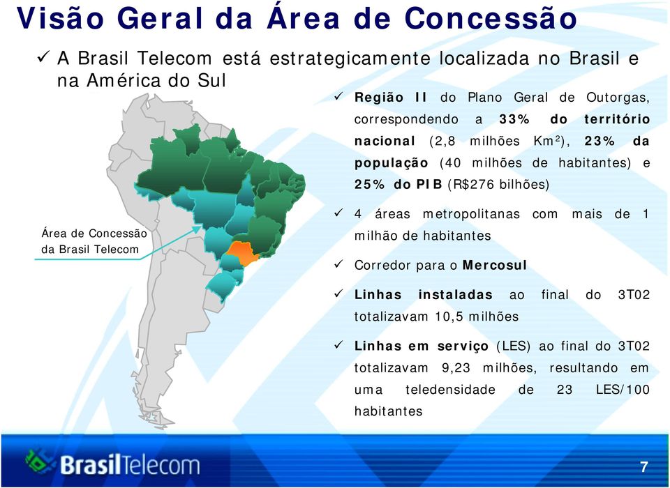 Área de Concessão da Brasil com Telecom 4 áreas metropolitanas com mais de 1 milhão de habitantes Corredor para o Mercosul Linhas instaladas ao final