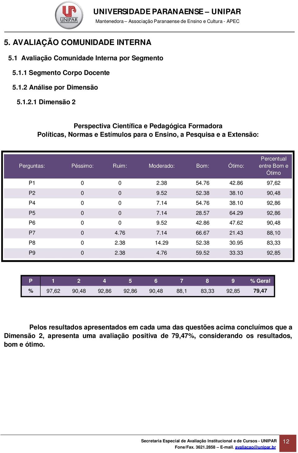 1 Dimensão 2 Perspectiva Científica e Pedagógica Formadora Políticas, Normas e Estímulos para o Ensino, a Pesquisa e a Extensão: Perguntas: Péssimo: Ruim: Moderado: Bom: Ótimo: Percentual entre Bom e