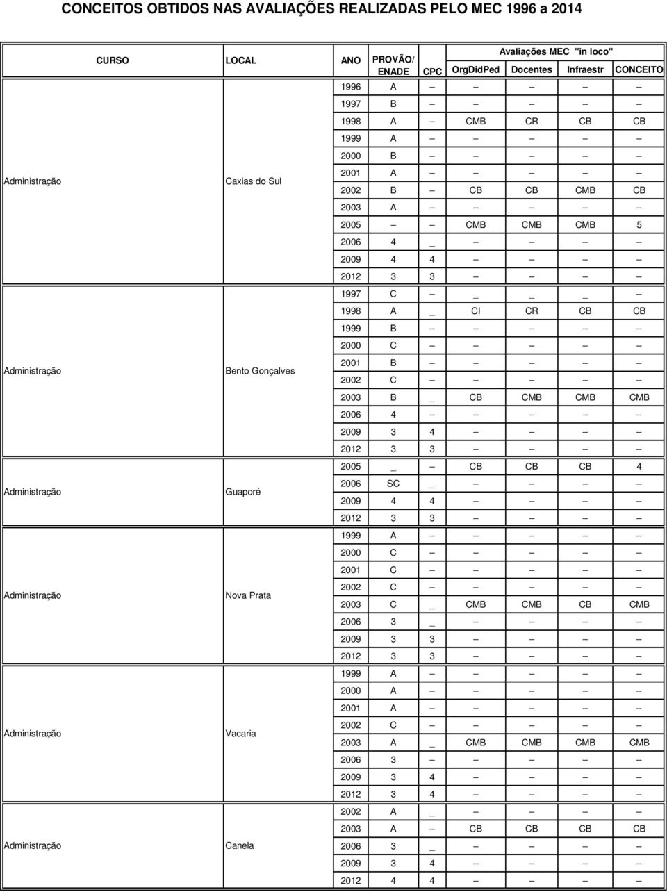 CMB 5 2006 4 _ 1997 C _ 1998 A _ CI CR CB CB 1999 B 2000 C 2001 B 2003 B _ CB CMB CMB CMB 2009 3 4 2005 _ CB CB CB 4 2006 SC _ 1999 A