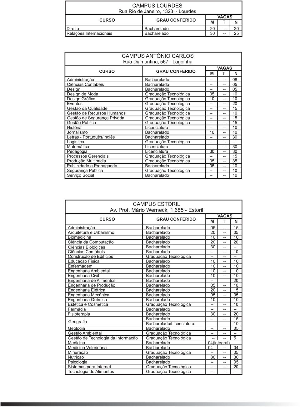 Gráfico Graduação Tecnológica 10 -- 10 Eventos Graduação Tecnológica -- -- 20 Gestão da Qualidade Graduação Tecnológica -- -- 15 Gestão de Recursos Humanos Graduação Tecnológica -- -- 10 Gestão de