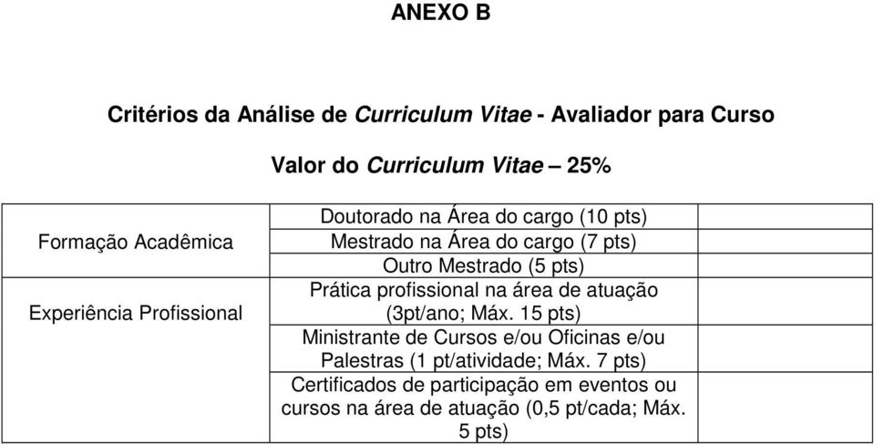 Mestrado (5 pts) Prática profissional na área de atuação (3pt/ano; Máx.