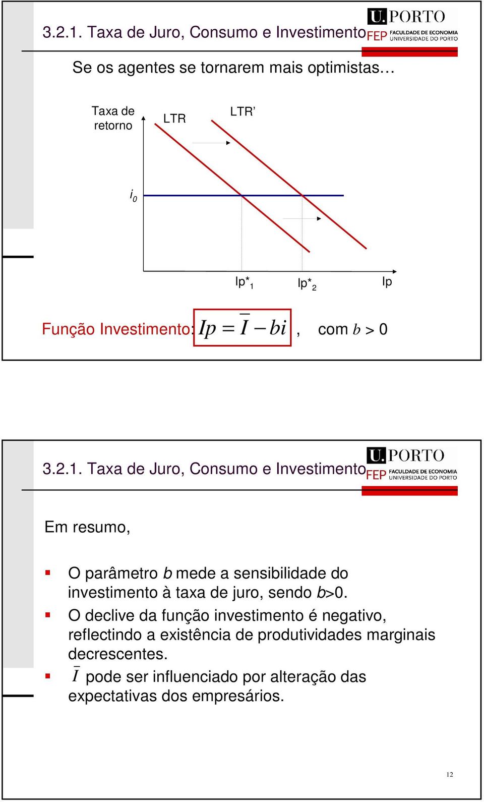 Ip Ip I b Função Investmento:, com b > 0 3.2.