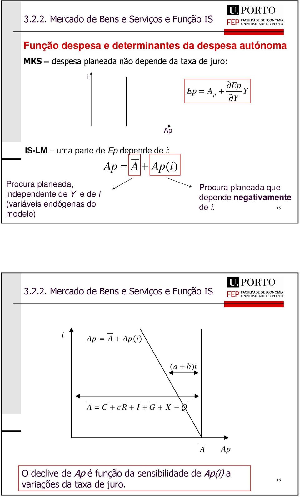 (varáves endógenas do modelo) Ap A Ap() rocura planeada que depende