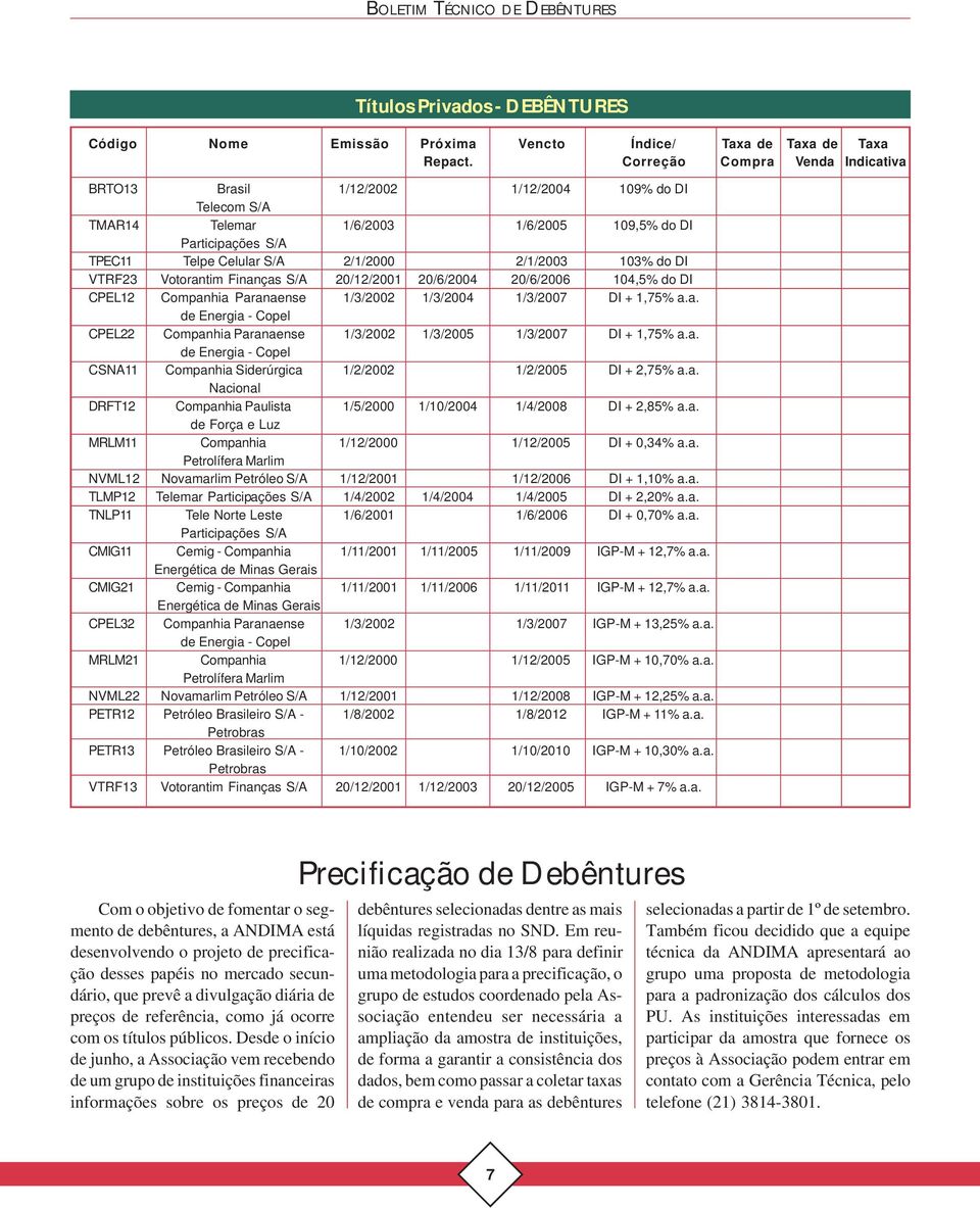 103% do DI VTRF23 Votorantim Finanças S/A 20/12/2001 20/6/2004 20/6/2006 104,5% do DI CPEL12 Companhia Paranaense 1/3/2002 1/3/2004 1/3/2007 DI + 1,75% a.a. de Energia - Copel CPEL22 Companhia Paranaense 1/3/2002 1/3/2005 1/3/2007 DI + 1,75% a.