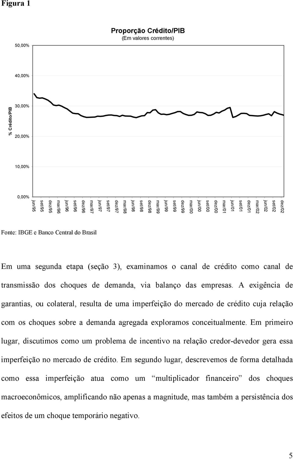 examinamos o canal de crédito como canal de transmissão dos choques de demanda, via balanço das empresas.