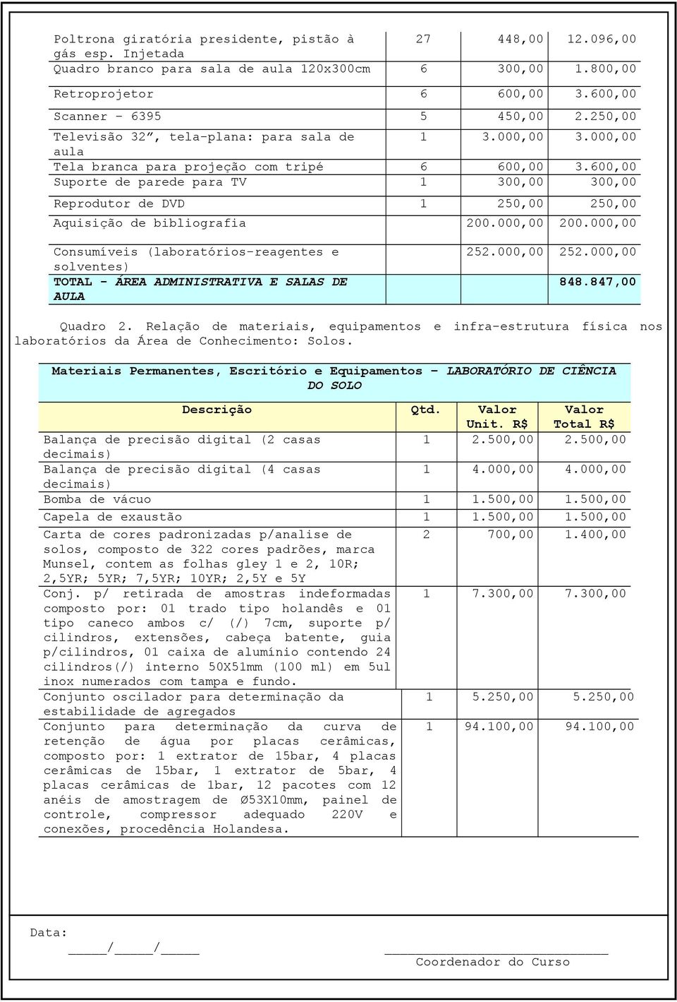 600,00 Suporte de parede para TV 1 300,00 300,00 Reprodutor de DVD 1 250,00 250,00 Aquisição de bibliografia 200.000,00 200.