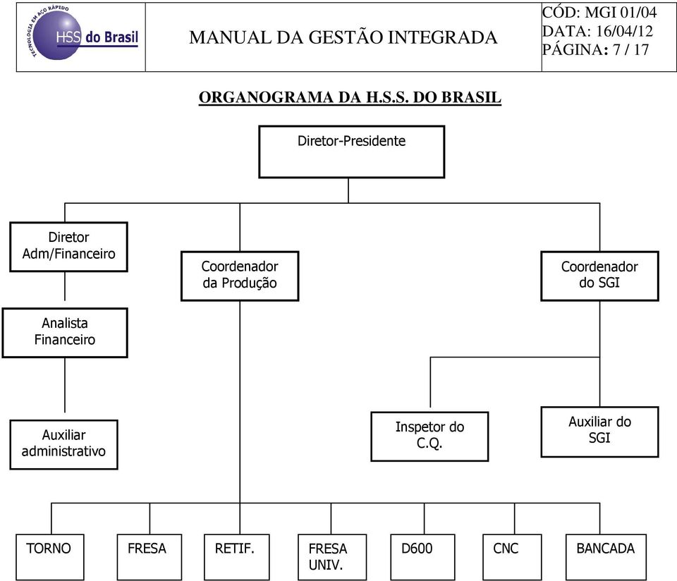 Coordenador da Produção Coordenador do GI Analista Financeiro