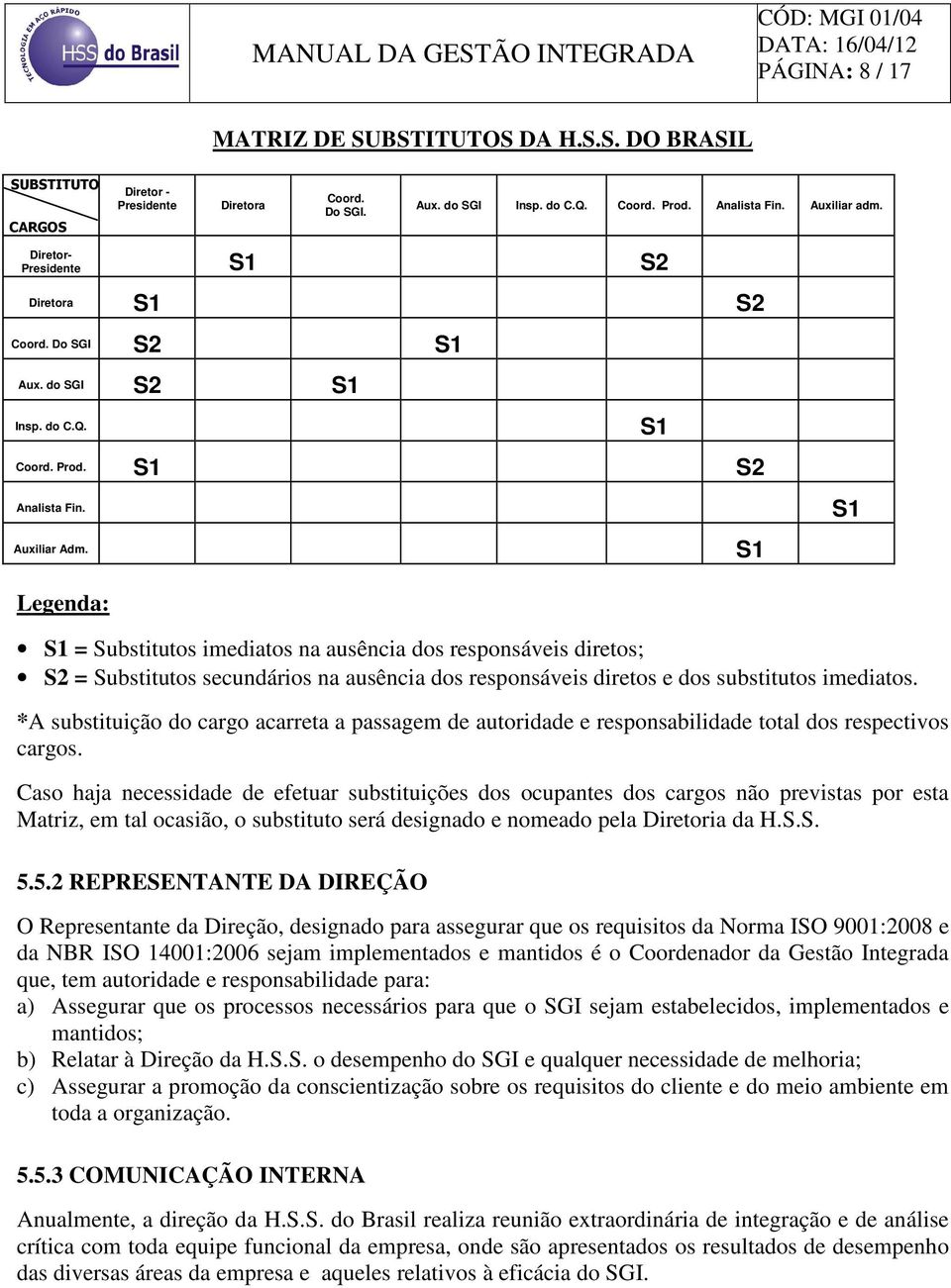 1 1 Legenda: 1 = ubstitutos imediatos na ausência dos responsáveis diretos; 2 = ubstitutos secundários na ausência dos responsáveis diretos e dos substitutos imediatos.