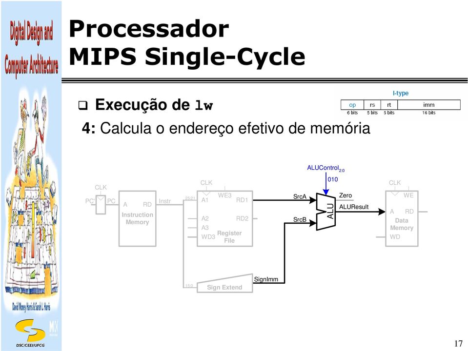 Instr 25:2 2 3 WD3 WE3 Register File 2 Src