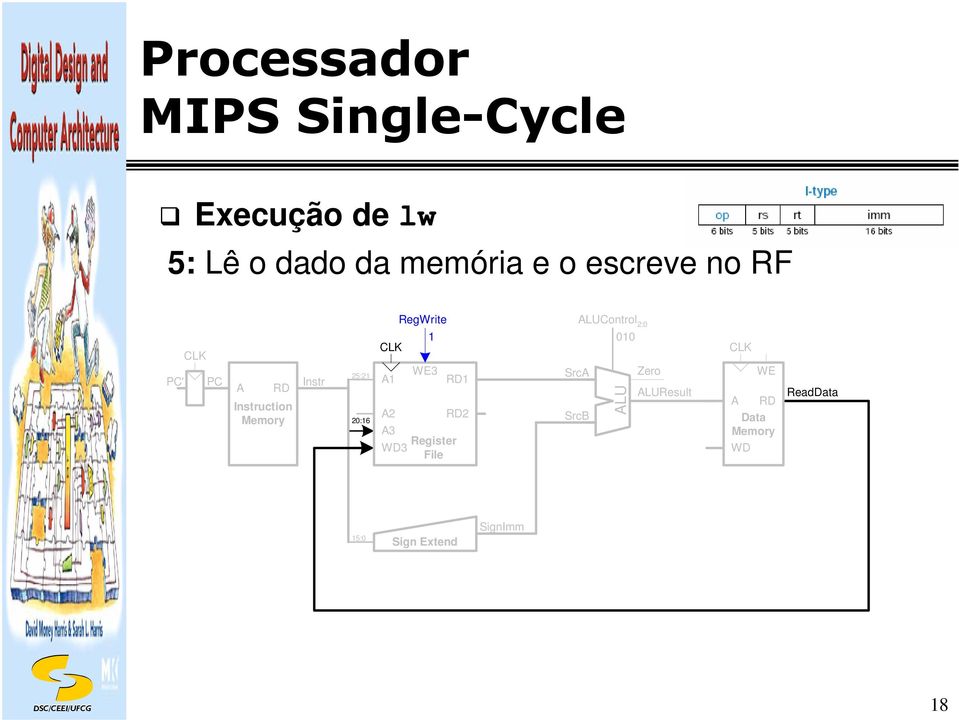 RegWrite WE3 Register File 2 LUControl 2: Src SrcB