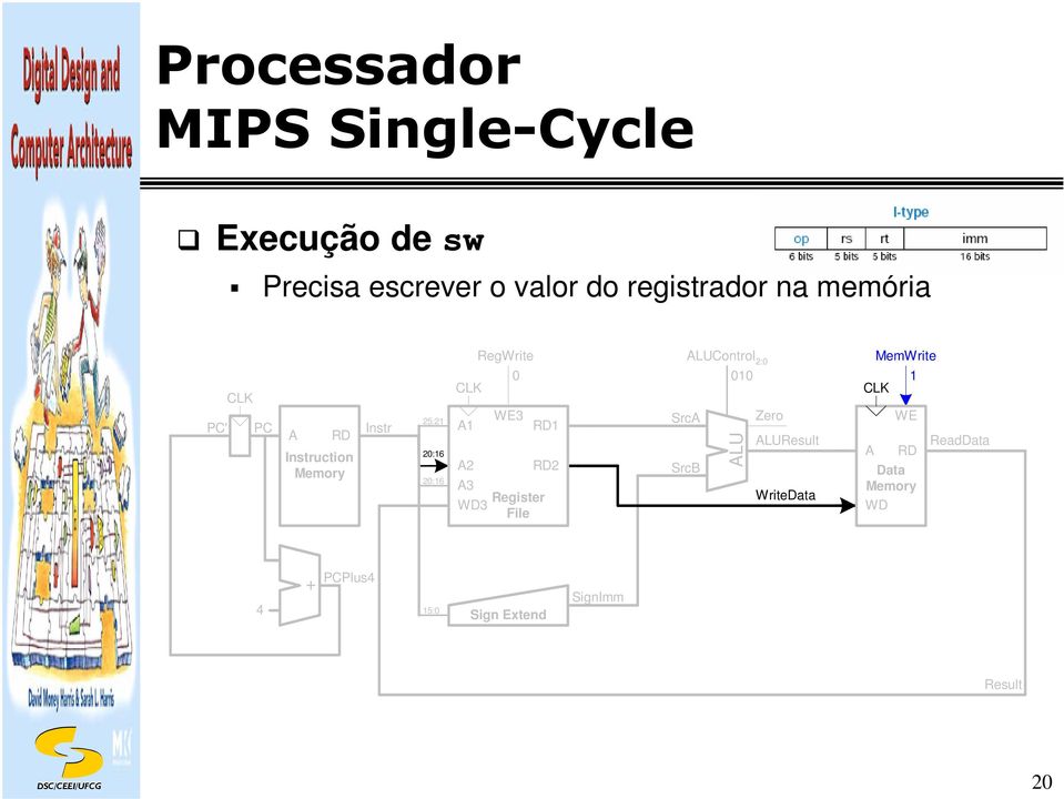 Register File 2 LUControl 2: Src SrcB LU Zero LUResult WriteData