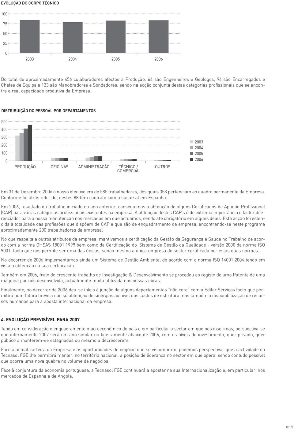 Em 31 de Dezembro 2006 o nosso efectivo era de 585 trabalhadores, dos quais 358 pertenciam ao quadro permanente da Empresa.