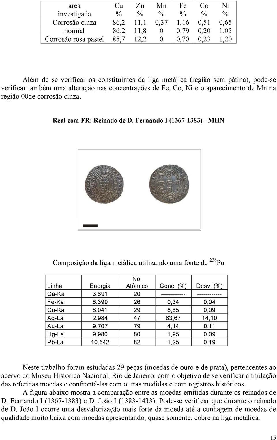 Real com FR: Reinado de D. Fernando I (1367-1383) - MHN Composição da liga metálica utilizando uma fonte de 238 Pu Linha Energia No. Atômico Conc. (%) Desv. (%) Ca-Ka 3.