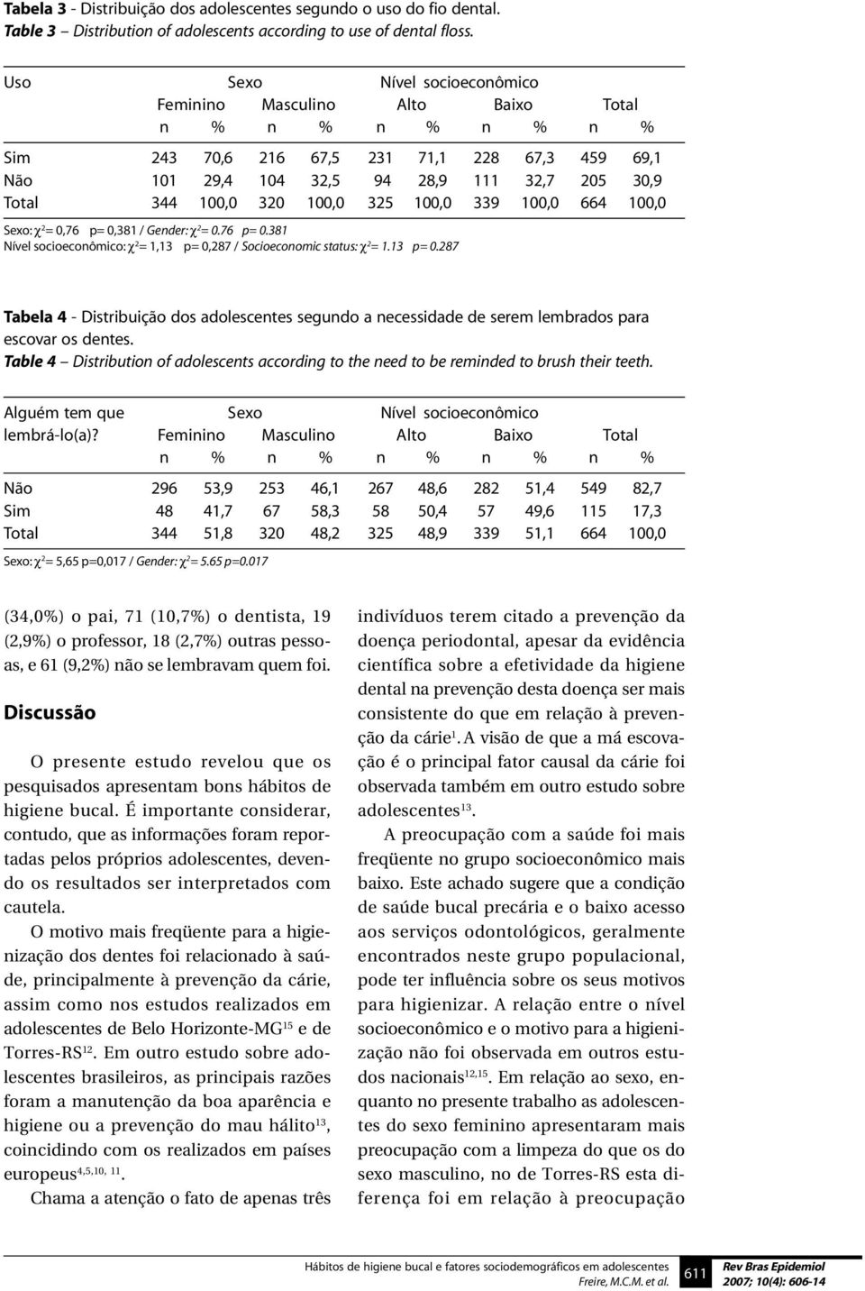 320 100,0 325 100,0 339 100,0 664 100,0 Sexo: χ 2 = 0,76 p= 0,381 / Gender: χ 2 = 0.76 p= 0.381 Nível socioeconômico: χ 2 = 1,13 p= 0,