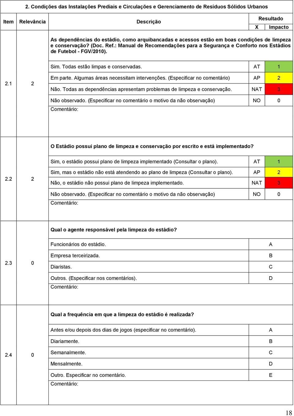 1 2 Em parte. Algumas áreas necessitam intervenções. (Especificar no comentário) AP 2 Não. Todas as dependências apresentam problemas de limpeza e conservação.