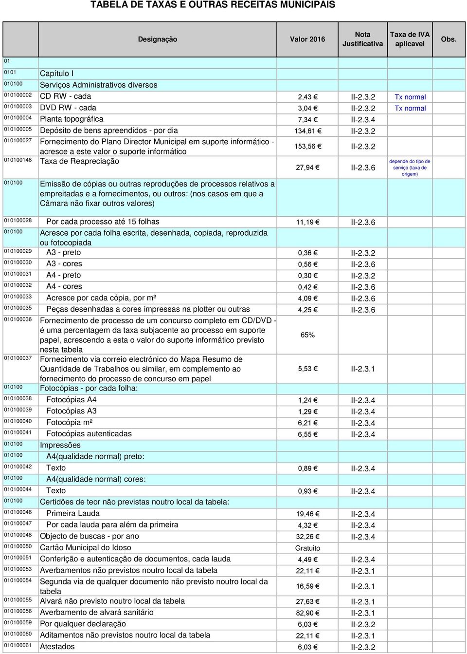 de cópias ou outras reproduções de processos relativos a empreitadas e a fornecimentos, ou outros: (nos casos em que a Câmara não fixar outros valores) depende do tipo de serviço (taxa de origem)