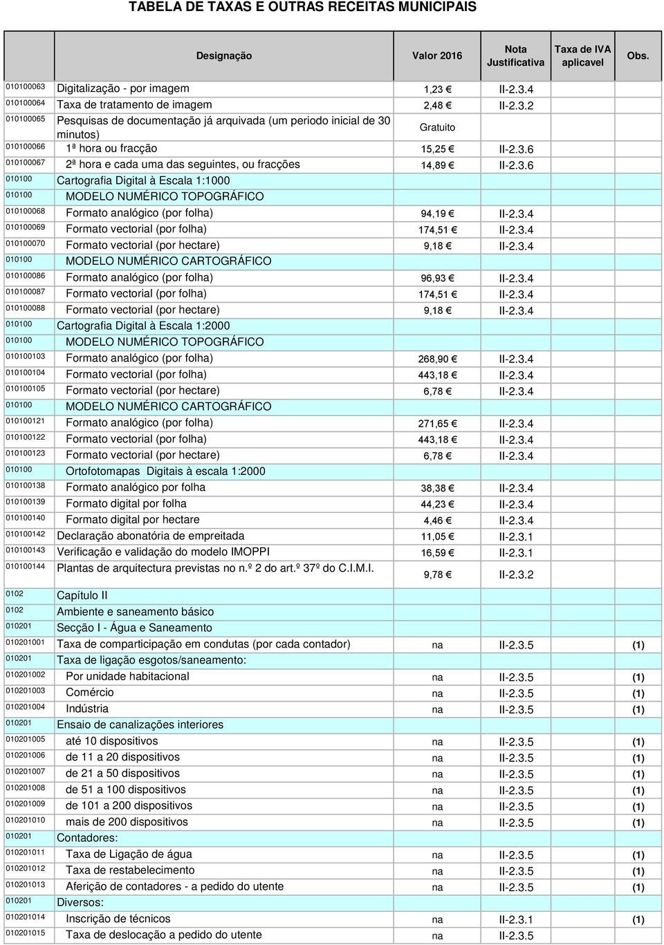 3.4 010100069 Formato vectorial (por folha) 174,51 II-2.3.4 010100070 Formato vectorial (por hectare) 9,18 II-2.3.4 010100 MODELO NUMÉRICO CARTOGRÁFICO 010100086 Formato analógico (por folha) 96,93 II-2.