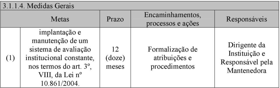 sistema de avaliação institucional constante,