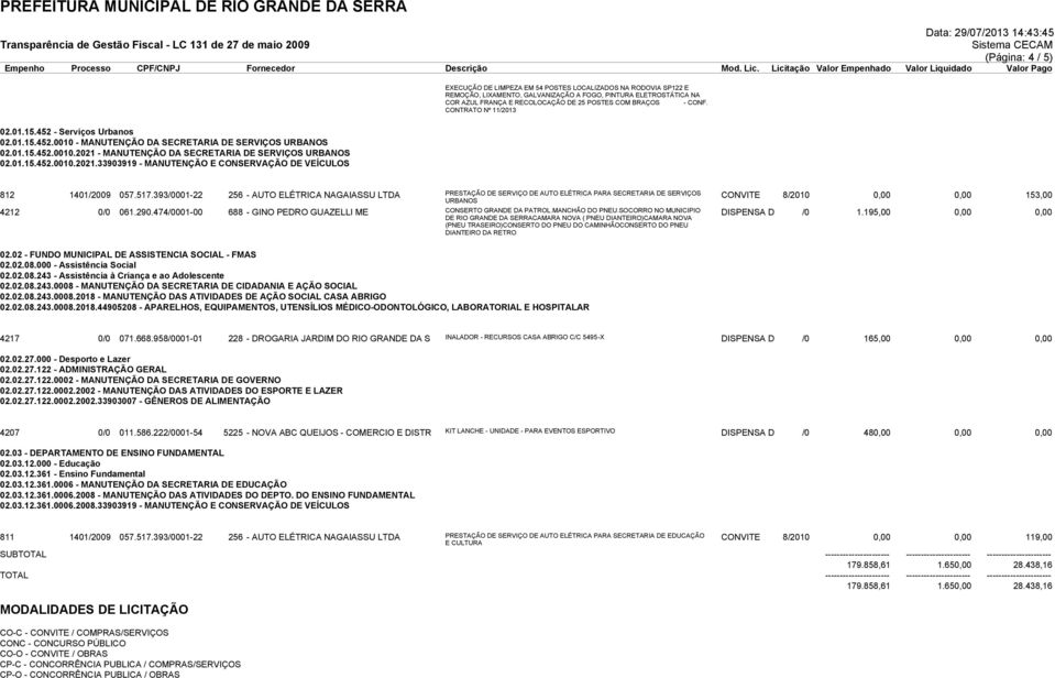 01.15.452.0010.2021.33903919 - MANUTENÇÃO E CONSERVAÇÃO DE VEÍCULOS 812 1401/2009 057.517.