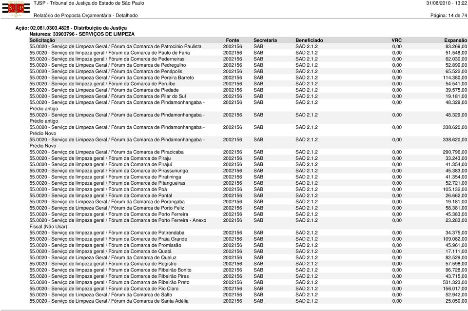 0020 - Serviço de limpeza geral / Fórum da Comarca de Pederneiras 2002156 SAB SAD 2.1.2 0,00 62.030,00 55.0020 - Serviço de Limpeza Geral / Fórum da Comarca de Pedregulho 2002156 SAB SAD 2.1.2 0,00 52.