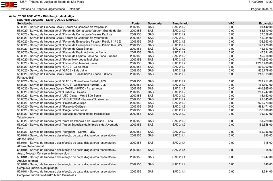 0020 - Serviço de limpeza geral / Fórum da Comarca de Várzea Paulista 2002156 SAB SAD 2.1.2 0,00 37.529,00 55.0020 - Serviço de Limpeza Geral / Fórum da Comarca de Votorantim 2002156 SAB SAD 2.1.2 0,00 41.