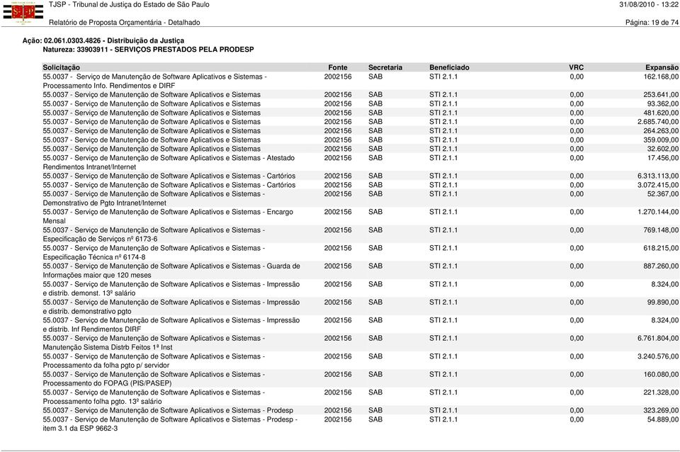 0037 - Serviço de Manutenção de Software Aplicativos e Sistemas 2002156 SAB STI 2.1.1 0,00 253.641,00 55.0037 - Serviço de Manutenção de Software Aplicativos e Sistemas 2002156 SAB STI 2.1.1 0,00 93.