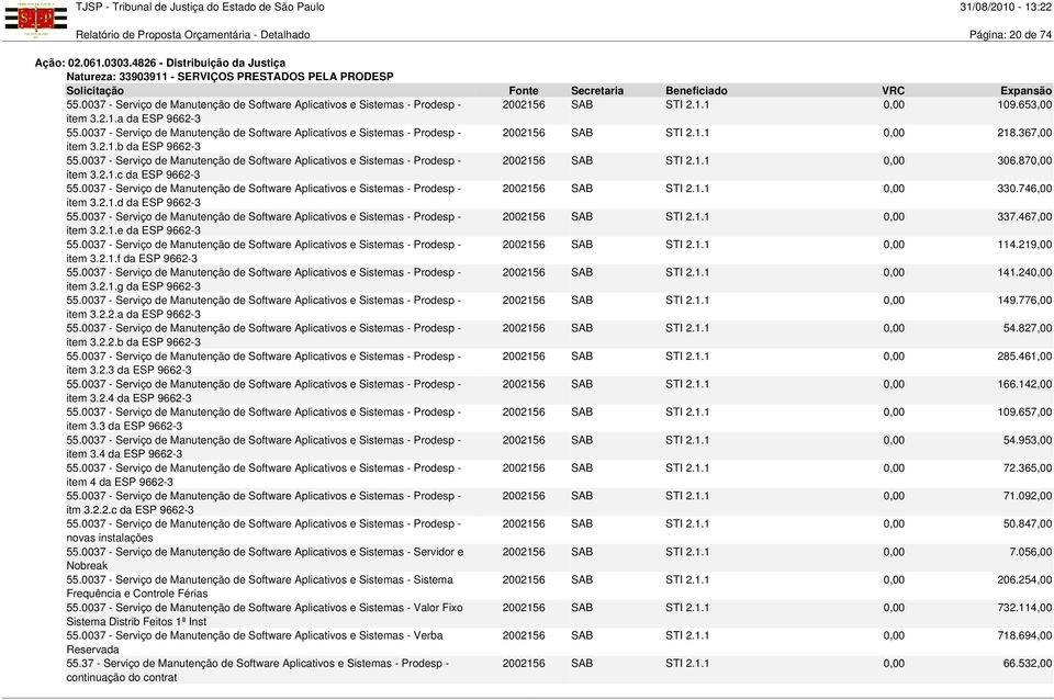 0037 - Serviço de Manutenção de Software Aplicativos e Sistemas - Prodesp - 2002156 SAB STI 2.1.1 0,00 218.367,00 item 3.2.1.b da ESP 9662-3 55.