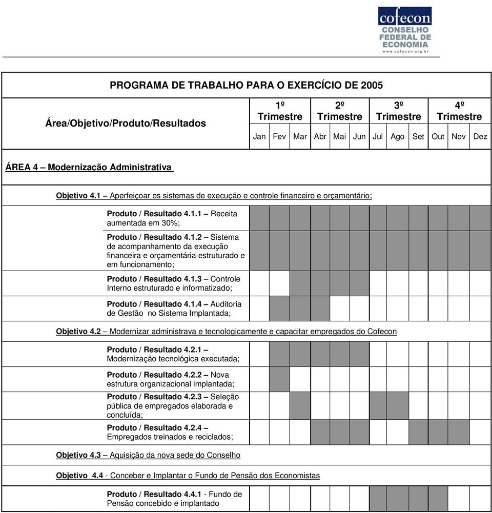 1.3 Controle Interno estruturado e informatizado; Produto / Resultado 4.1.4 Auditoria de Gestão no Sistema Implantada; Objetivo 4.