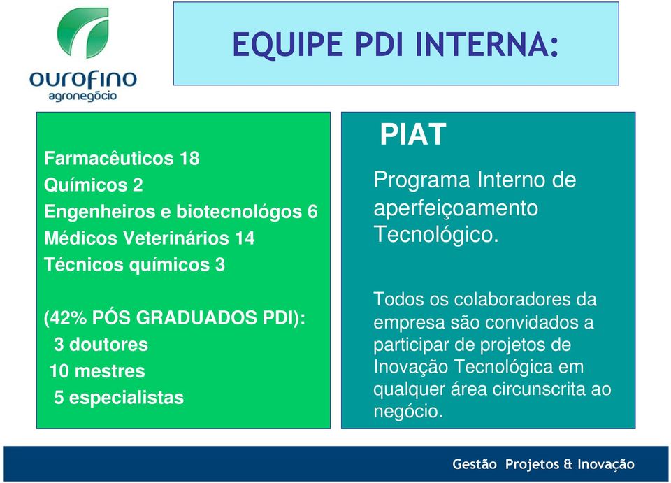 especialistas PIAT Programa Interno de aperfeiçoamento Tecnológico.