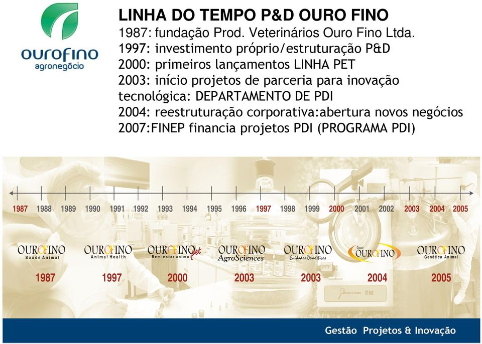 2003: início projetos de parceria para inovação tecnológica: DEPARTAMENTO DE PDI 2004: