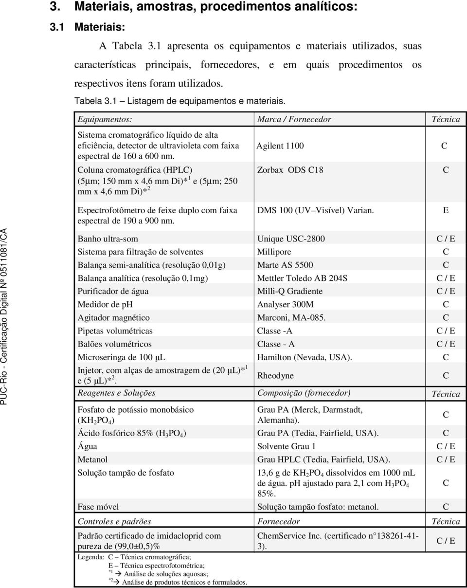 1 Listagem de equipamentos e materiais. Equipamentos: Marca / Fornecedor Técnica Sistema cromatográfico líquido de alta eficiência, detector de ultravioleta com faixa espectral de 160 a 600 nm.