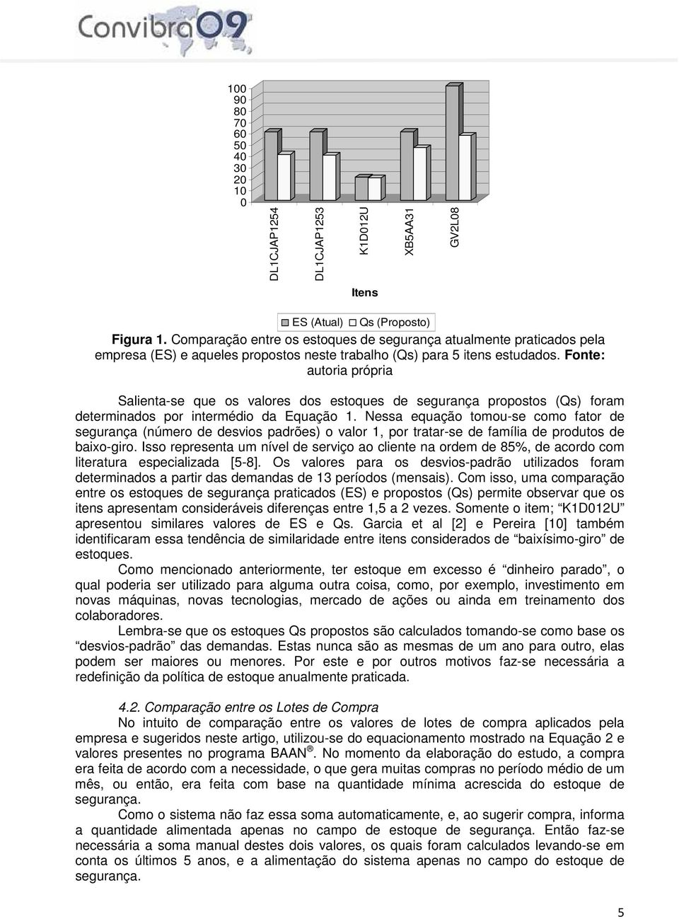 Fonte: autoria própria Salienta-se que os valores dos estoques de segurança propostos (Qs) foram determinados por intermédio da Equação 1.