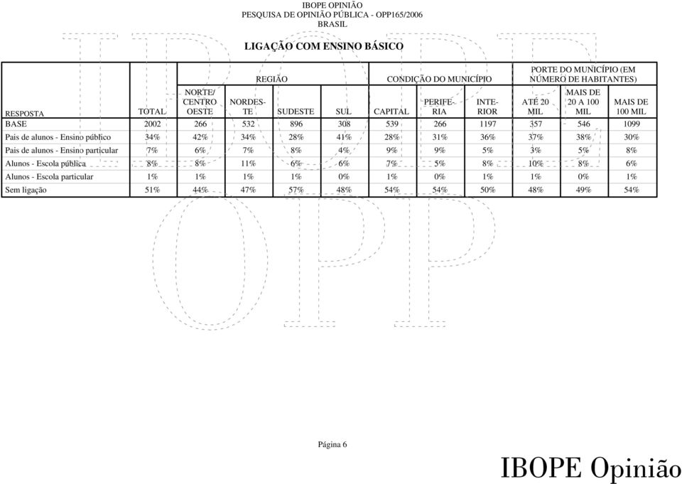 266 1197 357 546 1099 34% 42% 34% 28% 41% 28% 31% 36% 37% 38% 30% 7% 6% 7% 8% 4% 9% 9% 5% 3% 5% 8% 8% 8% 11% 6% 6% 7% 5% 8% 10% 8% 6% 1% 1% 1% 1% 0%