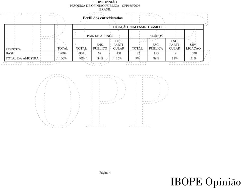 ESC. SEM RESPOSTA TOTAL TOTAL PÚBLICO TOTAL PÚBLICA LIGAÇÃO 2002
