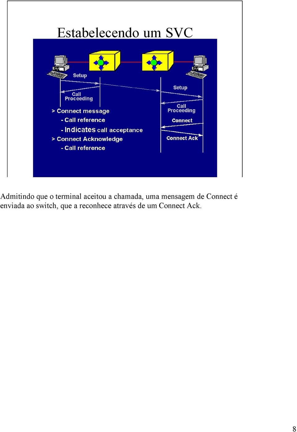 mensagem de Connect é enviada ao