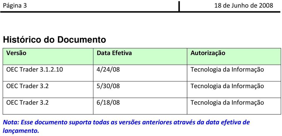 2 5/30/08 Tecnologia da Informação OEC Trader 3.