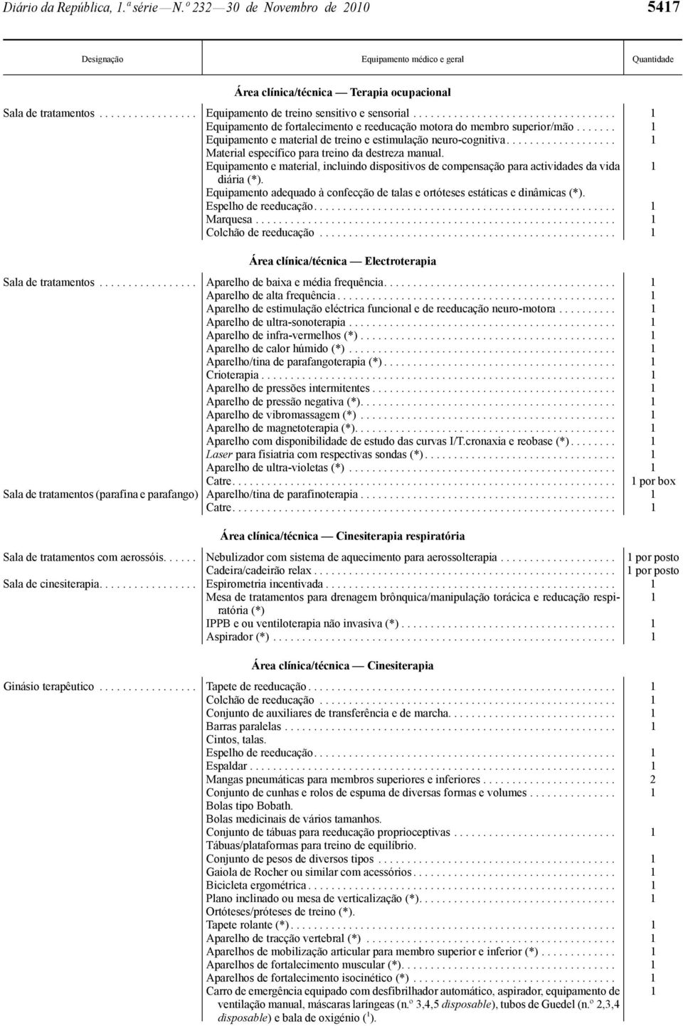 ...... 1 Equipamento e material de treino e estimulação neuro-cognitiva................... 1 Material específico para treino da destreza manual.