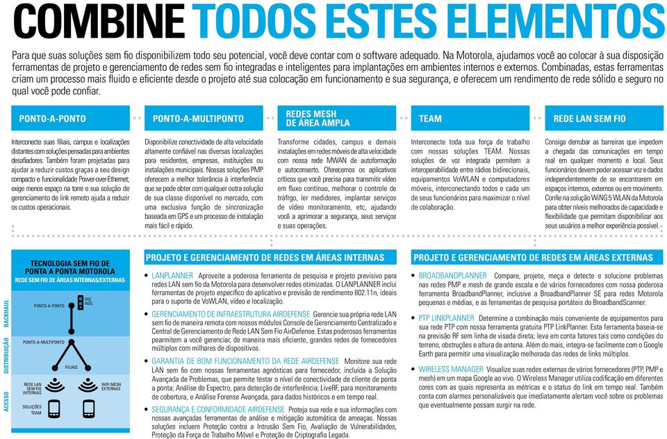 Combinadas, estas ferramentas criam um processo mais fluido e eficiente desde o projeto até sua colocação em funcionamento e sua segurança, e oferecem um rendimento de rede sólido e seguro no qual