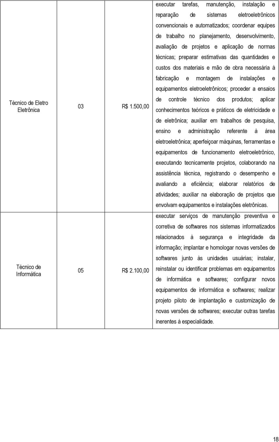 projetos e aplicação de normas técnicas; preparar estimativas das quantidades e custos dos materiais e mão de obra necessária à fabricação e montagem de instalações e equipamentos eletroeletrônicos;