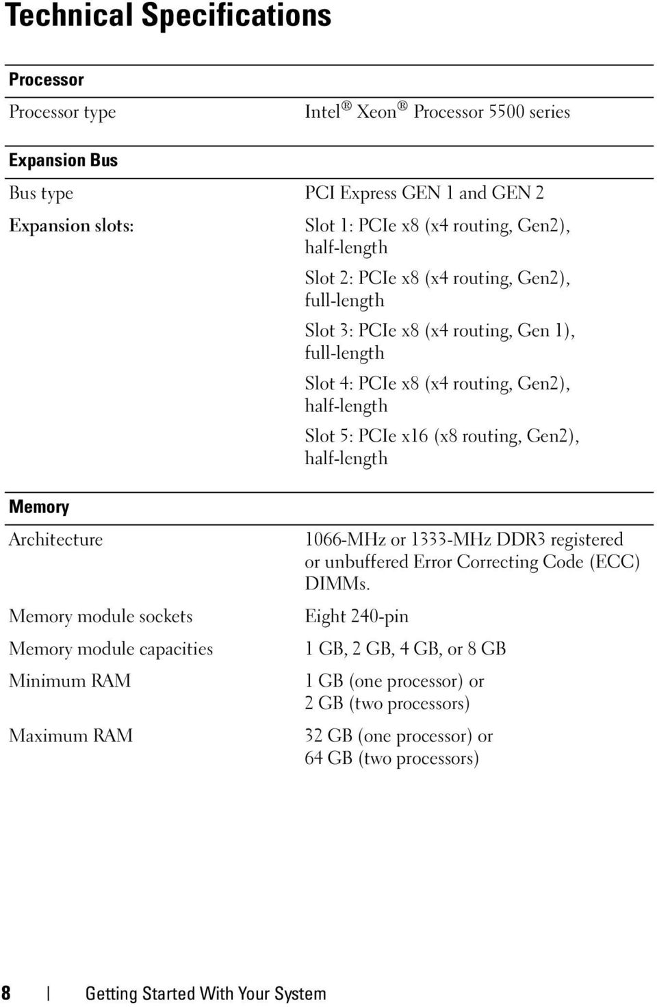 routing, Gen2), half-length Memory Architecture Memory module sockets Memory module capacities Minimum RAM Maximum RAM 1066-MHz or 1333-MHz DDR3 registered or unbuffered Error