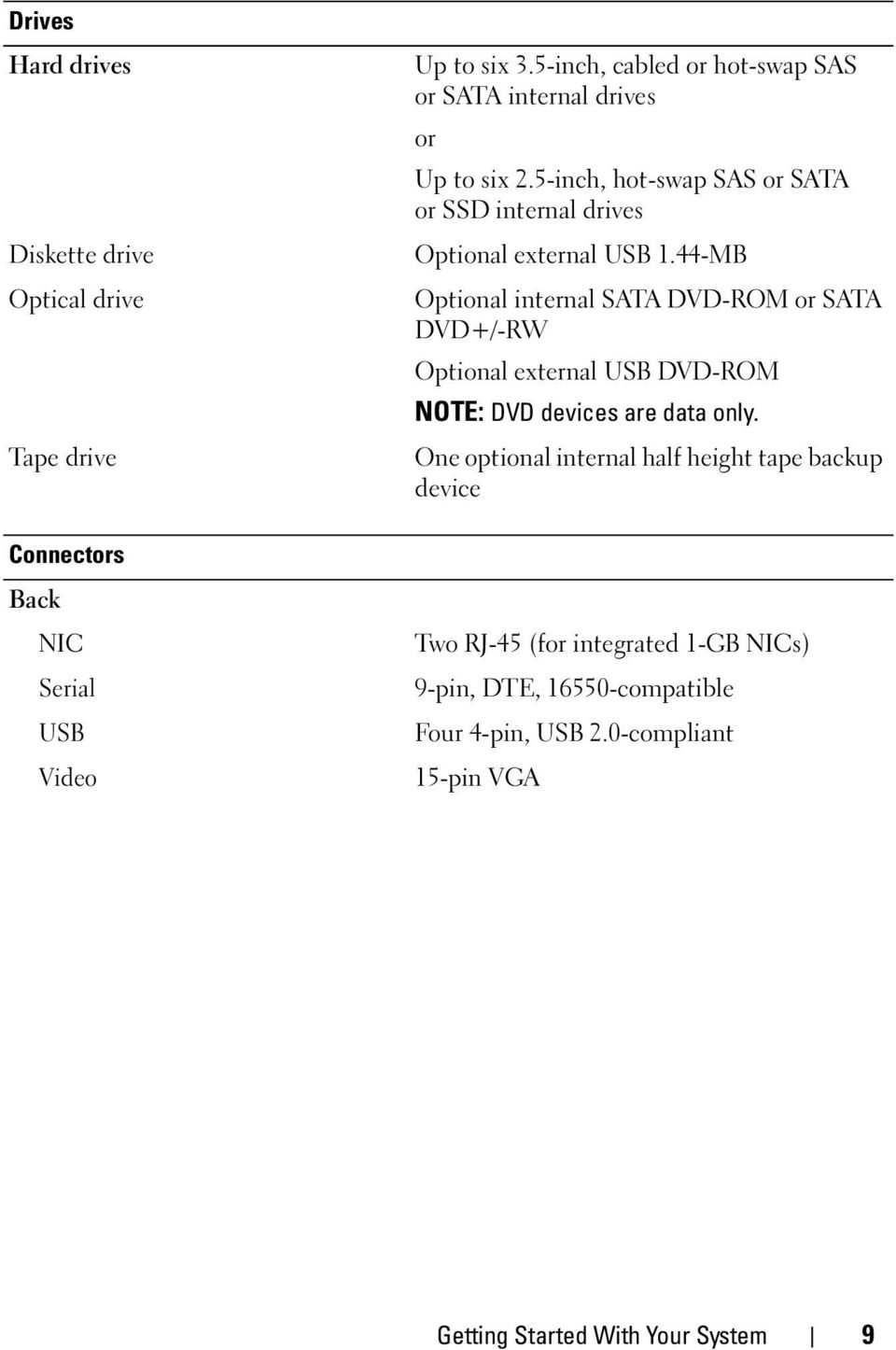 5-inch, hot-swap SAS or SATA or SSD internal drives Optional external USB 1.