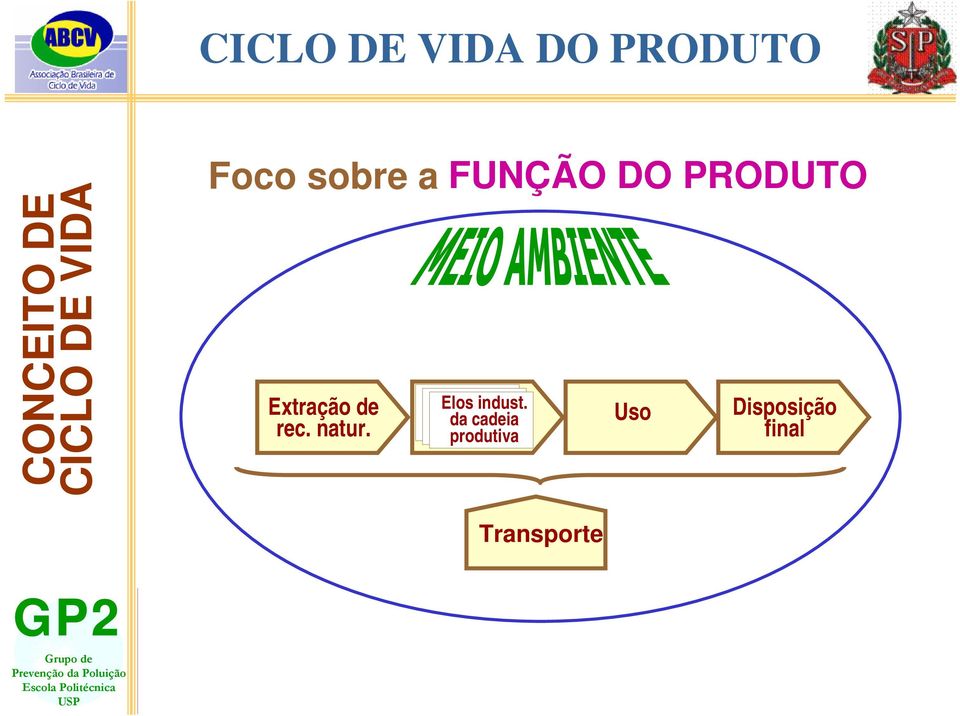 Extração de rec. natur. Elos indust.