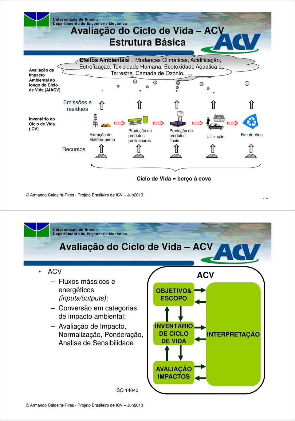 Produção de produtos finais Utilização Fim de Vida Recursos Ciclo de Vida = berço à cova 19 Avaliação do Ciclo de Vida ACV ACV Fluxos mássicos e energéticos (inputs/outputs); Conversão em