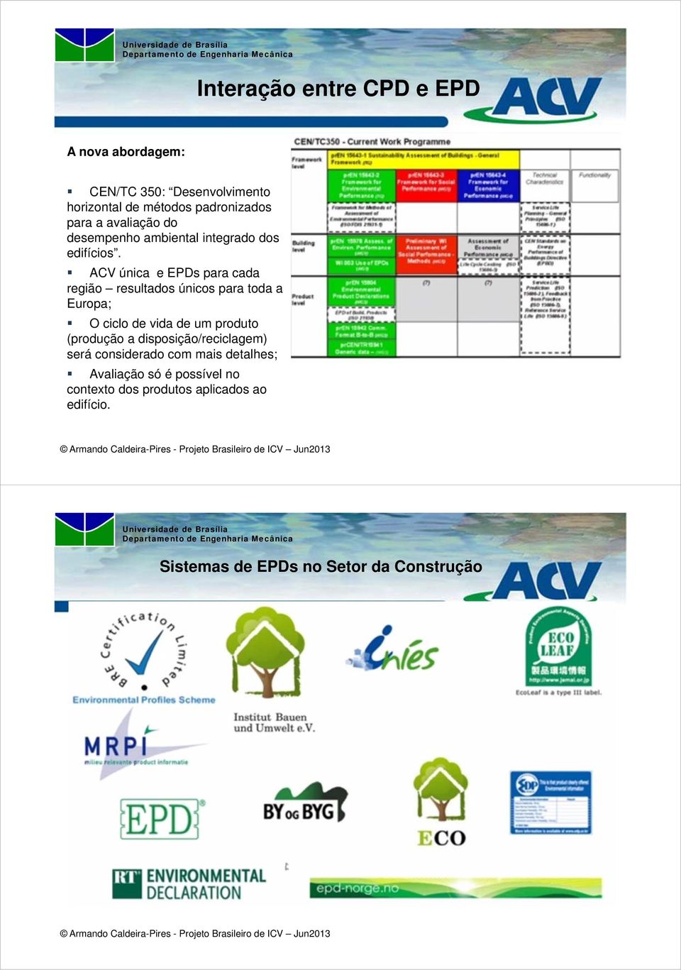 ACV única e EPDs para cada região resultados únicos para toda a Europa; O ciclo de vida de um produto (produção a