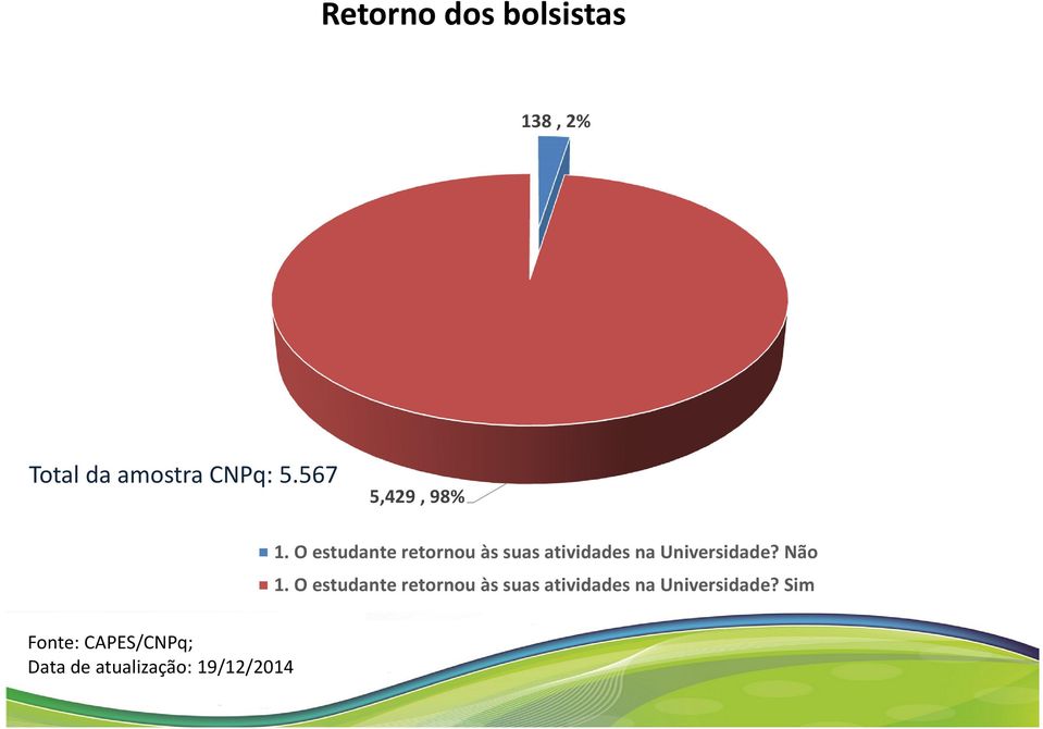 O estudante retornou às suas atividades na Universidade? Não 1.