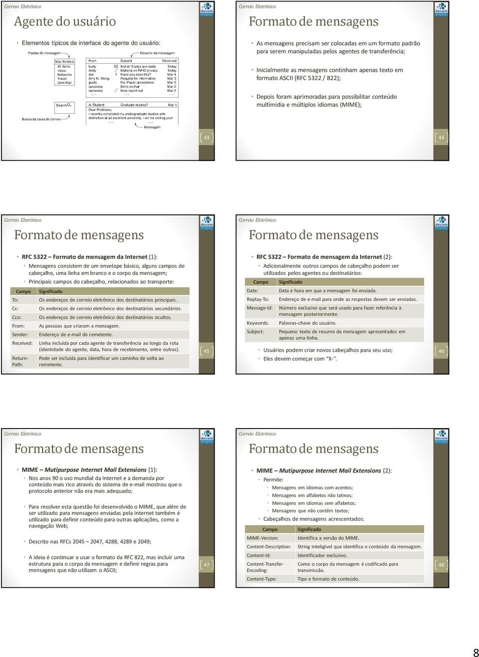 Formato de mensagens Formato de mensagens To: Cc: RFC 5322 Formato de mensagem da Internet (1): Mensagens consistem de um envelope básico, alguns campos de cabeçalho, uma linha em branco e o corpo da