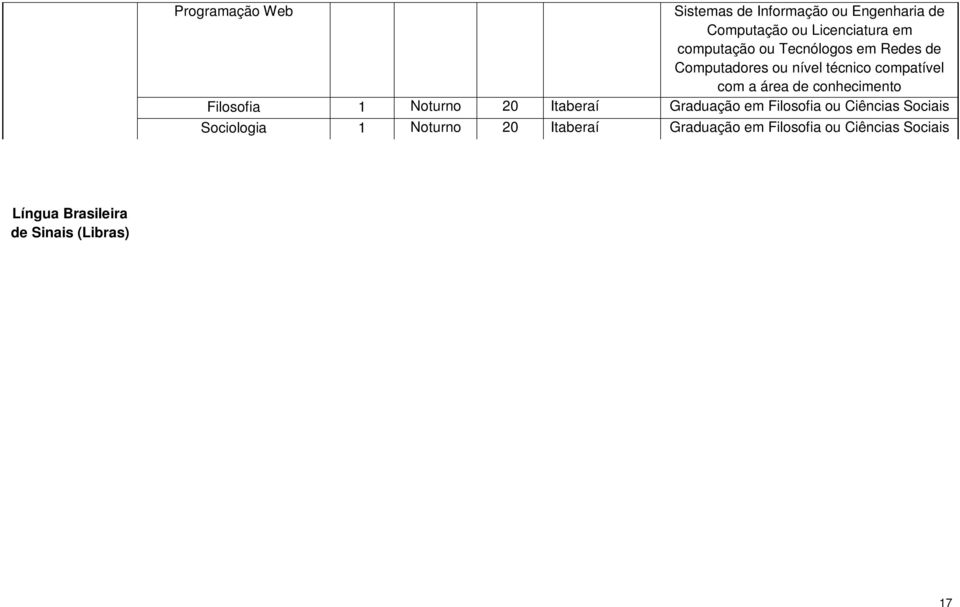 Proficiência em LIBRAS - Prolibras - Usos e ensino da LIBRAS. Ética e Cidadania 5 Itaberaí Licenciatura ou Bacharelado em Filosofia, Noturno História, Geografia ou Ciências Sociais.