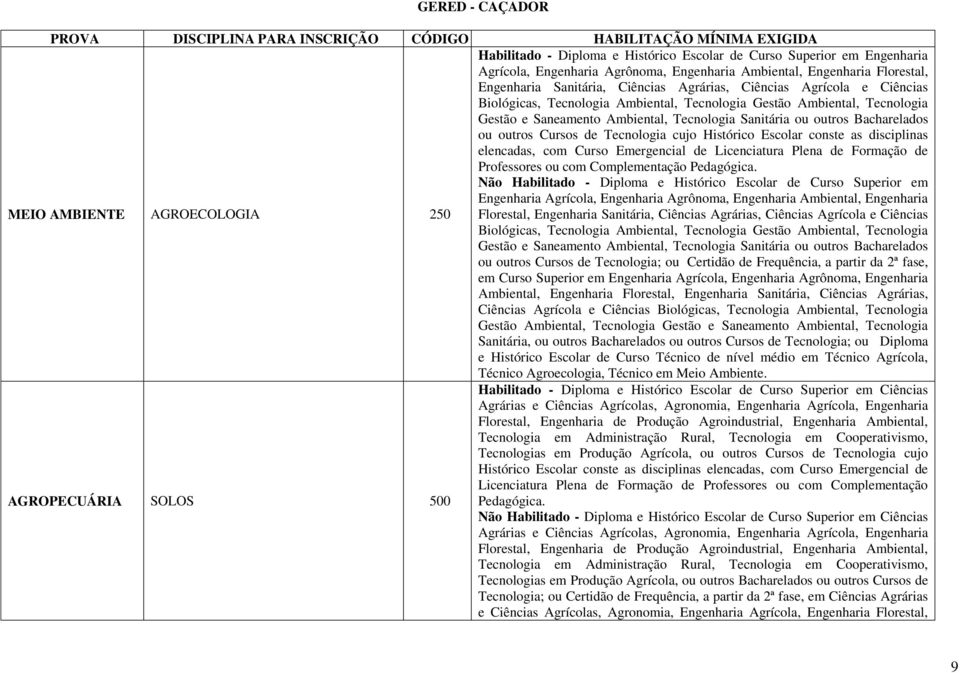 outros Bacharelados ou outros Cursos de Tecnologia cujo Histórico Escolar conste as disciplinas elencadas, com Curso Emergencial de Licenciatura Plena de Formação de Professores ou com Complementação