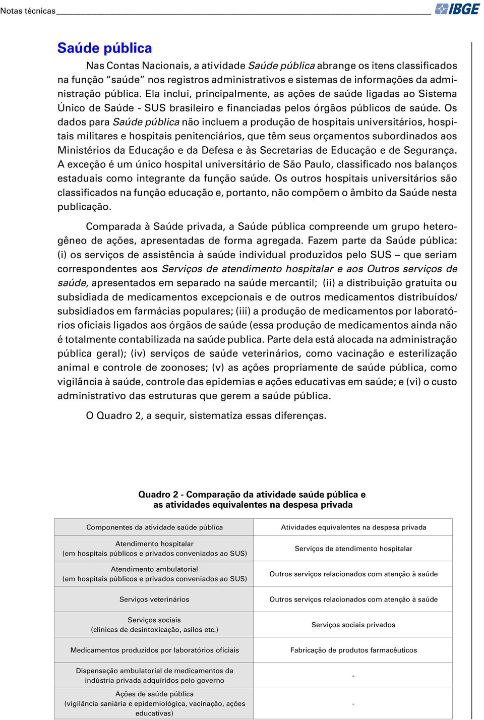 Os dados para Saúde pública não incluem a produção de hospitais universitários, hospitais militares e hospitais penitenciários, que têm seus orçamentos subordinados aos Ministérios da Educação e da