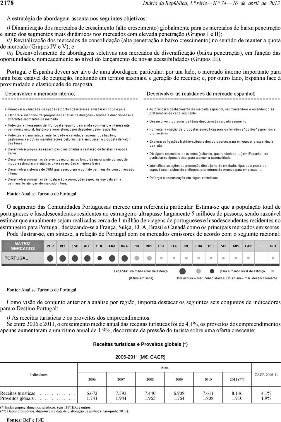 junto dos segmentos mais dinâmicos nos mercados com elevada penetração (Grupos I e II); ii) Revitalização dos mercados de consolidação (alta penetração e baixo crescimento) no sentido de manter a